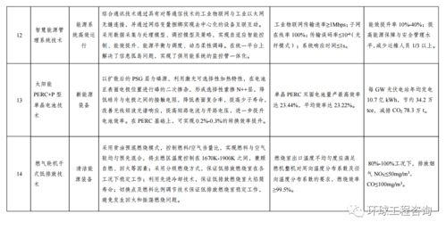 關于印發(fā)《綠色技術推廣目錄（2020年）》的通知