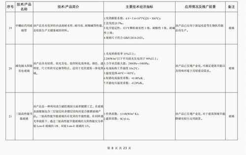 《建材工業(yè)鼓勵推廣應(yīng)用的技術(shù)和產(chǎn)品目錄（2023年本）》發(fā)布，引領(lǐng)行業(yè)綠色化、智能化轉(zhuǎn)型