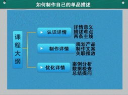 沈陽(yáng)淘寶開(kāi)店流程圖片處理廣告圖制作商品發(fā)布技巧