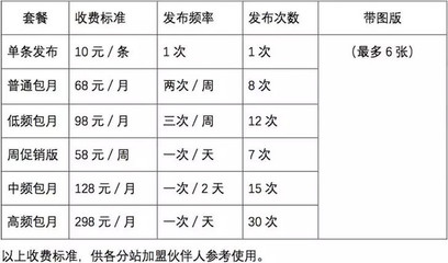 教你如何通過轉發(fā)朋友圈廣告實現(xiàn)月收入1.8萬